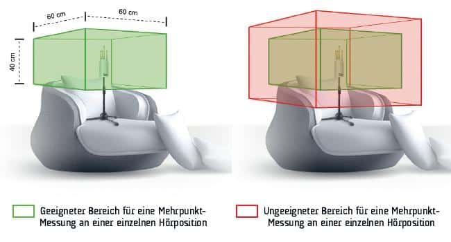 trinnof st2 hifi messpositionen