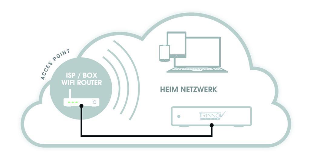 ST2-HiFi als DHCP Client verwenden