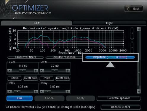 Trinnov ST2-HiFi - Amplitudengang