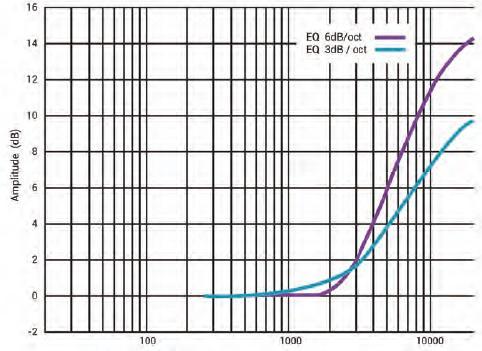 Trinnov ST2-HiFi - EQ Filter