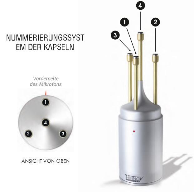 Trinnov ST2-HiFi - Nummerierungssystem der Kapseln