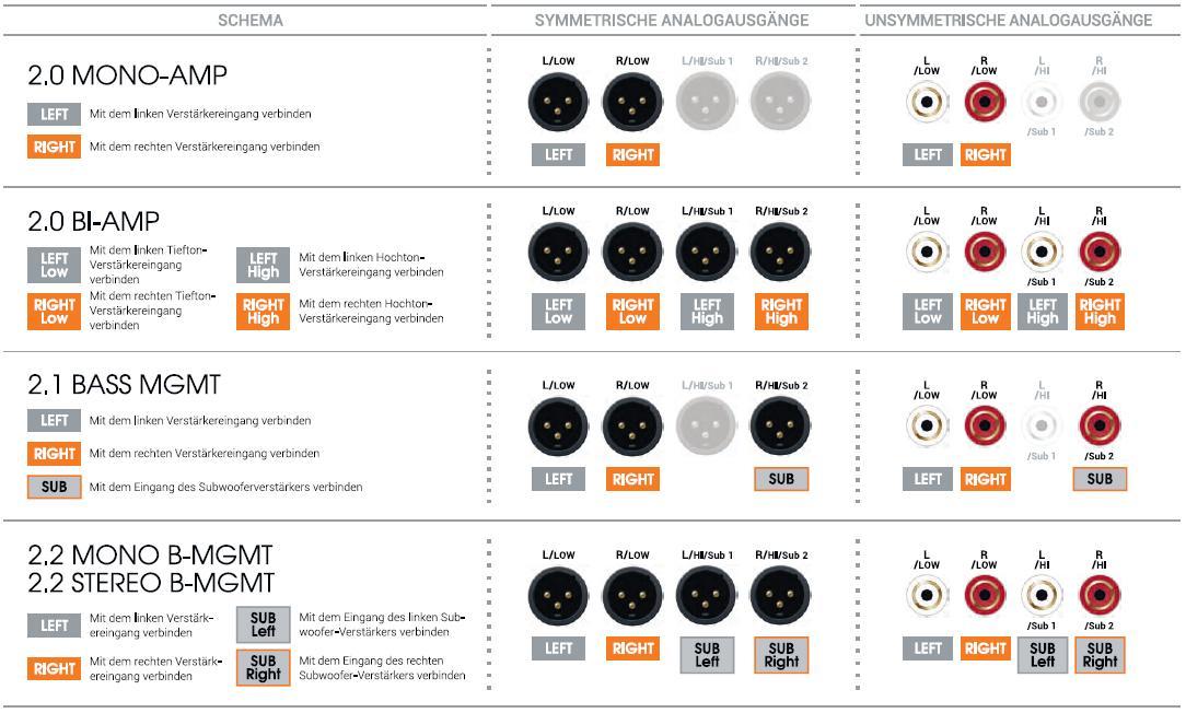 Trinnov ST2-HiFi - Schemata der Anschlussverbindungen