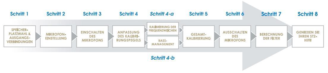 Trinnov ST2-HiFi - Wizard