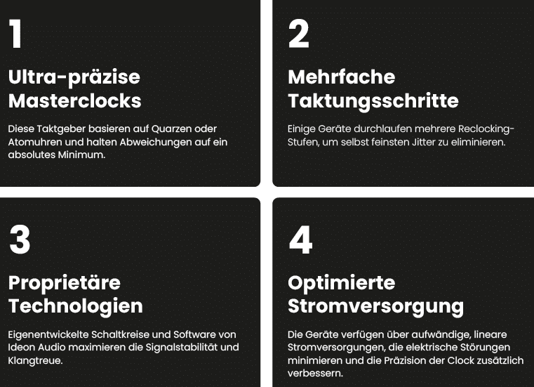 Ideon Signalaufbereiter vier Schritte