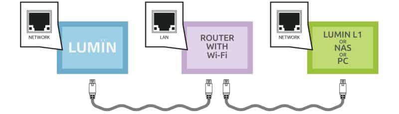 lumin user manual netzwerk musikserver