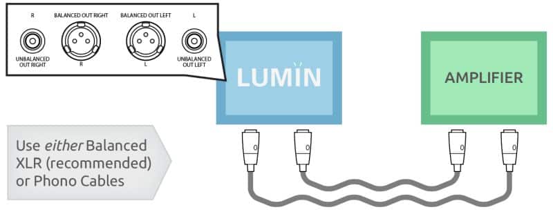 lumin user manual verkabelung analog output