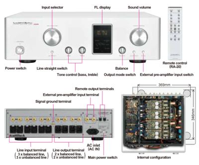 luxman vorverstaerker c900u nummerierung produkterlaeuterung