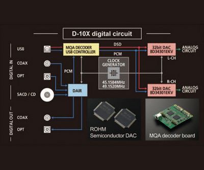 luxman digital player d10x digial curcuit sketch