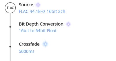 roon audioanalyse ueberblendung