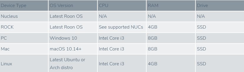 roon typische nutzung daten tabelle