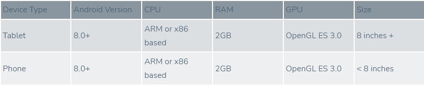 roons fernbedienung mit android daten tabelle