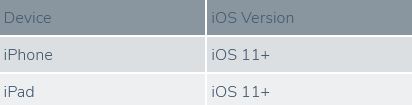 roons fernbedienung mit ios daten tabelle